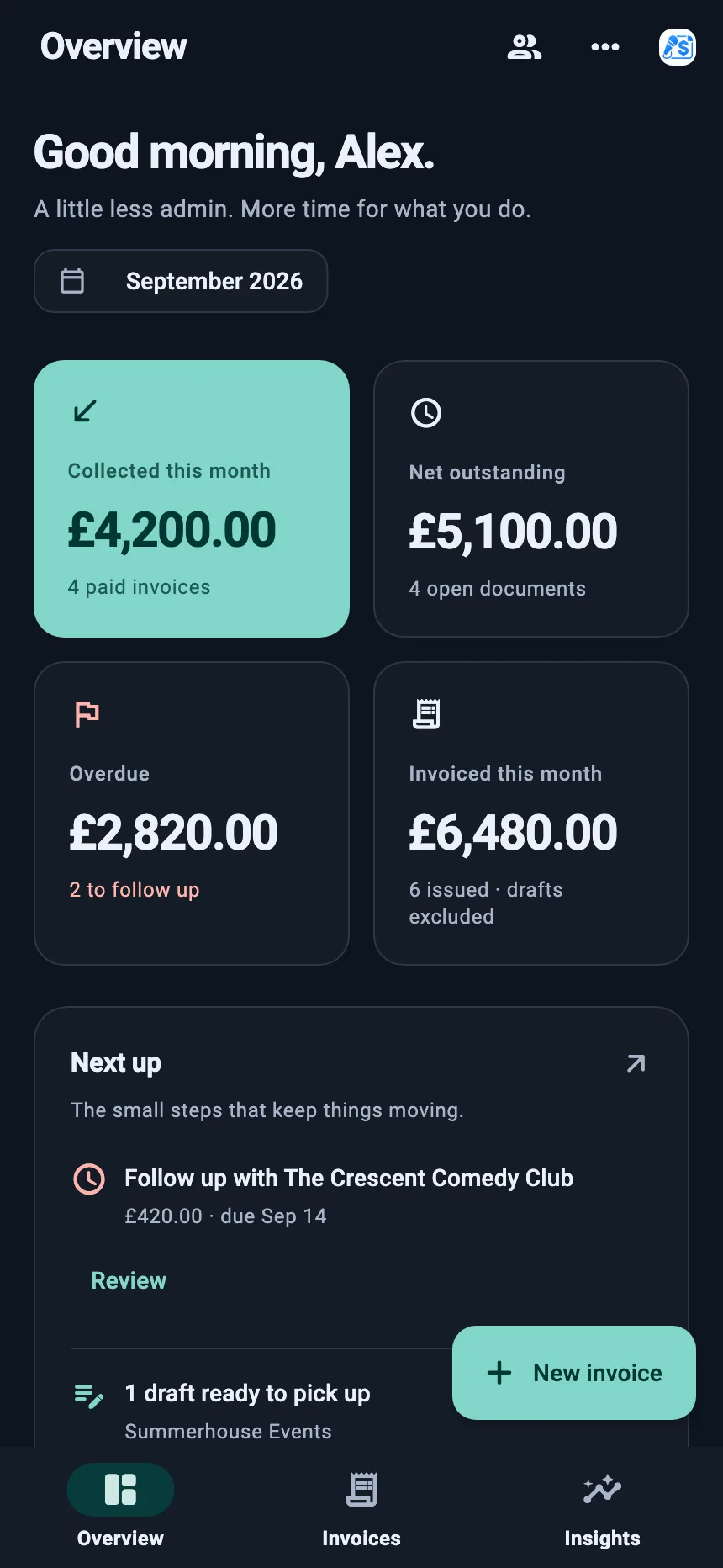 StagePay overview showing money collected this month, net outstanding, overdue invoices and the month’s invoiced total