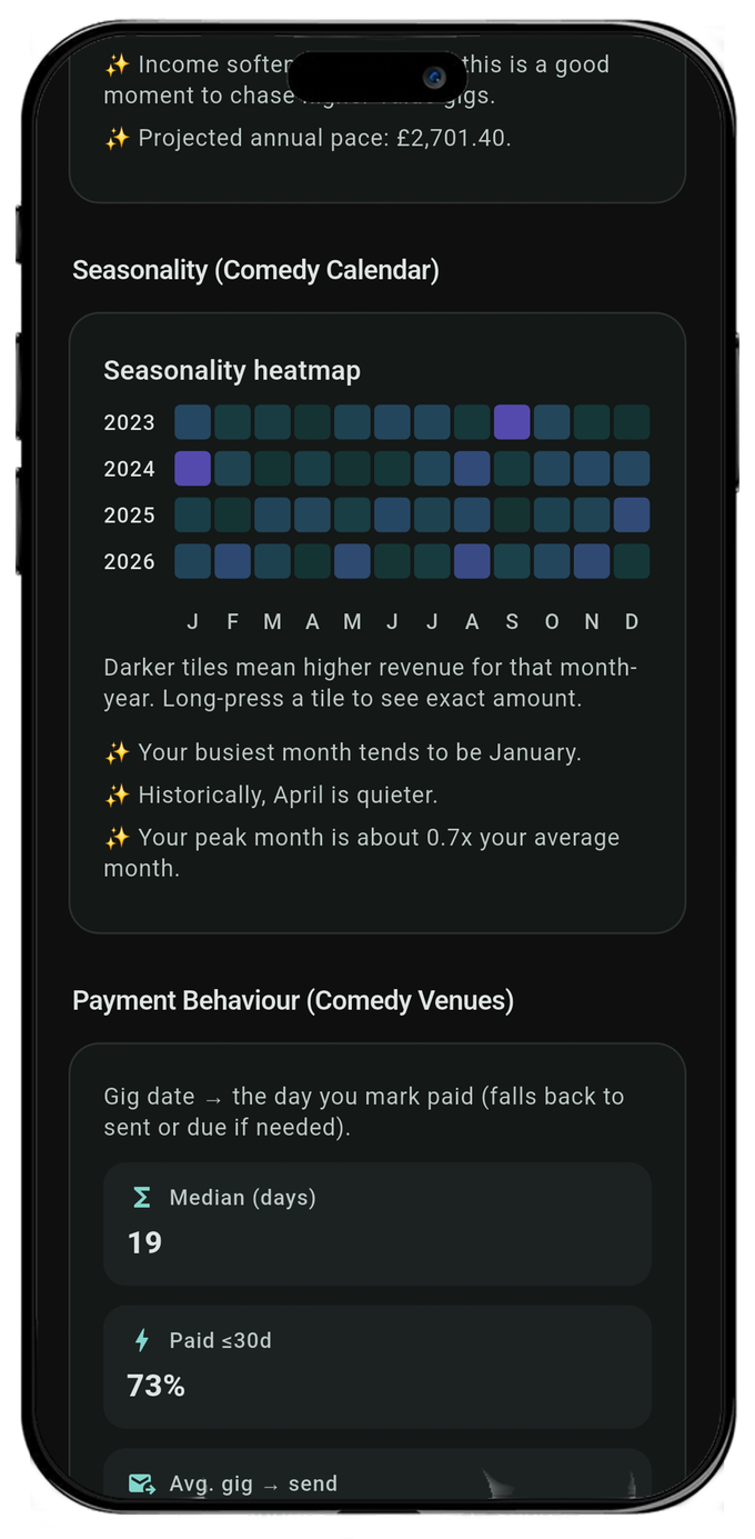 StagePay seasonality heatmap for comedy calendar across years.