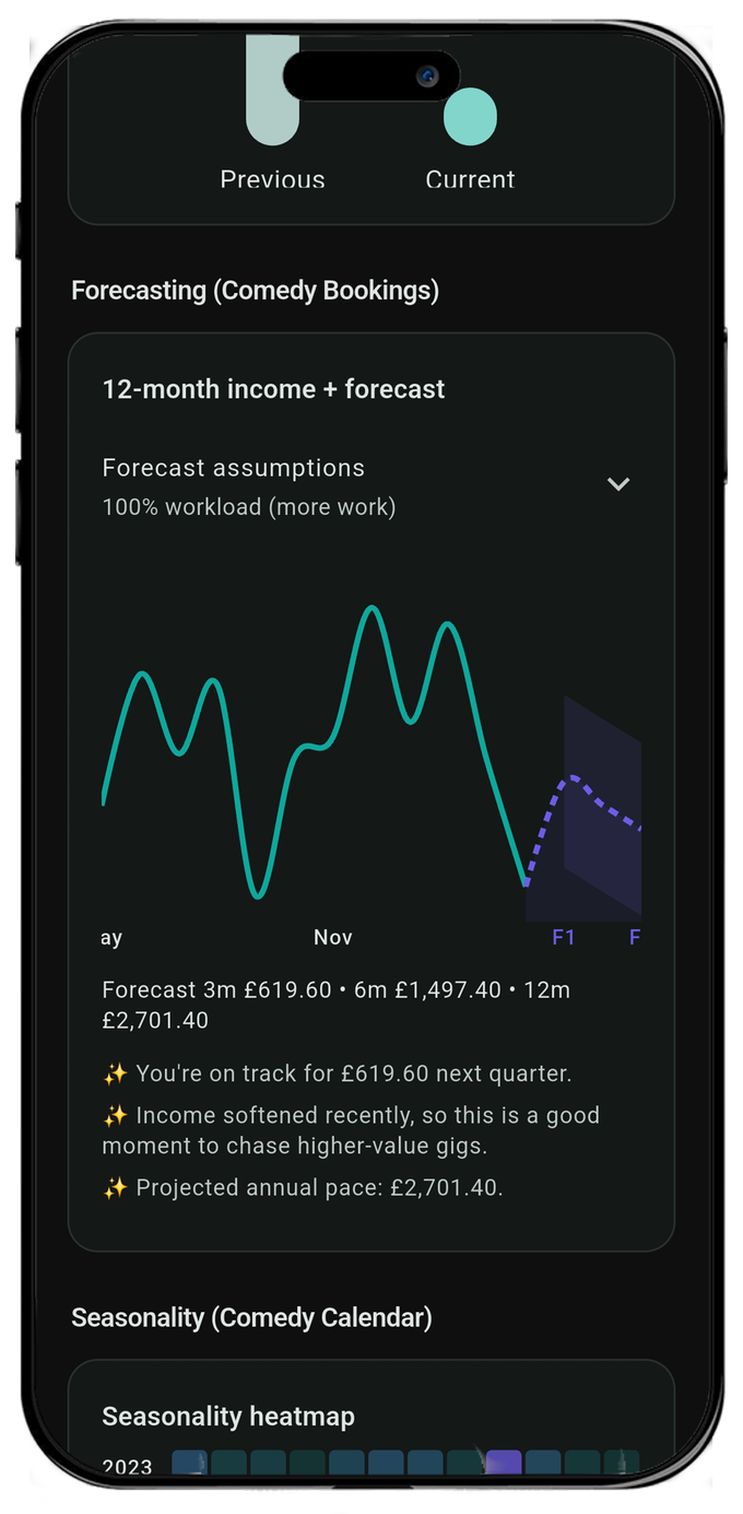 StagePay twelve month forecast line with historical teal and dashed outlook.