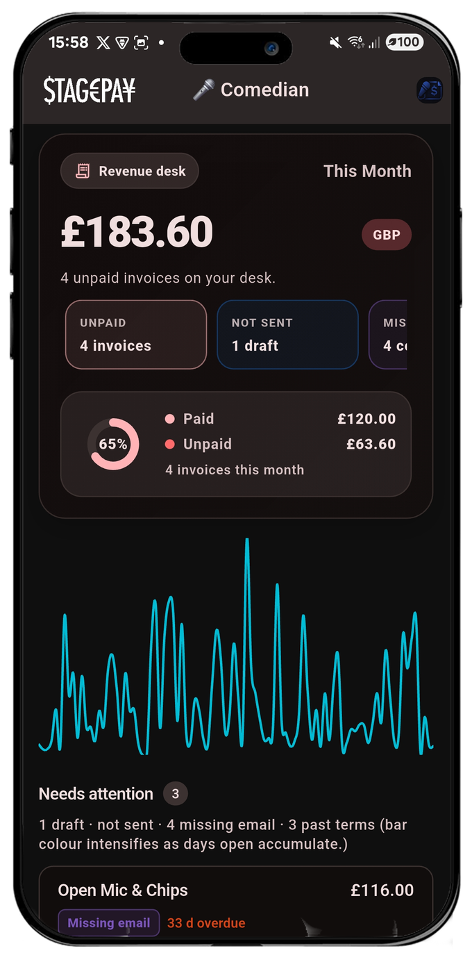 StagePay Revenue desk home screen with this month total and paid vs unpaid ring.